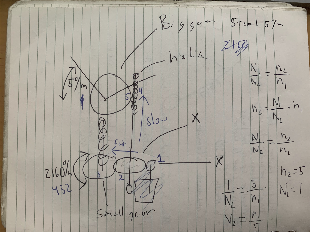 Napkin sketch of gear system